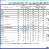 南方科技大学研究生分数线2022(附历年复试一览表)