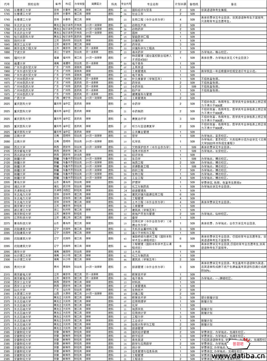 河南省理科一本征集志愿学校名单