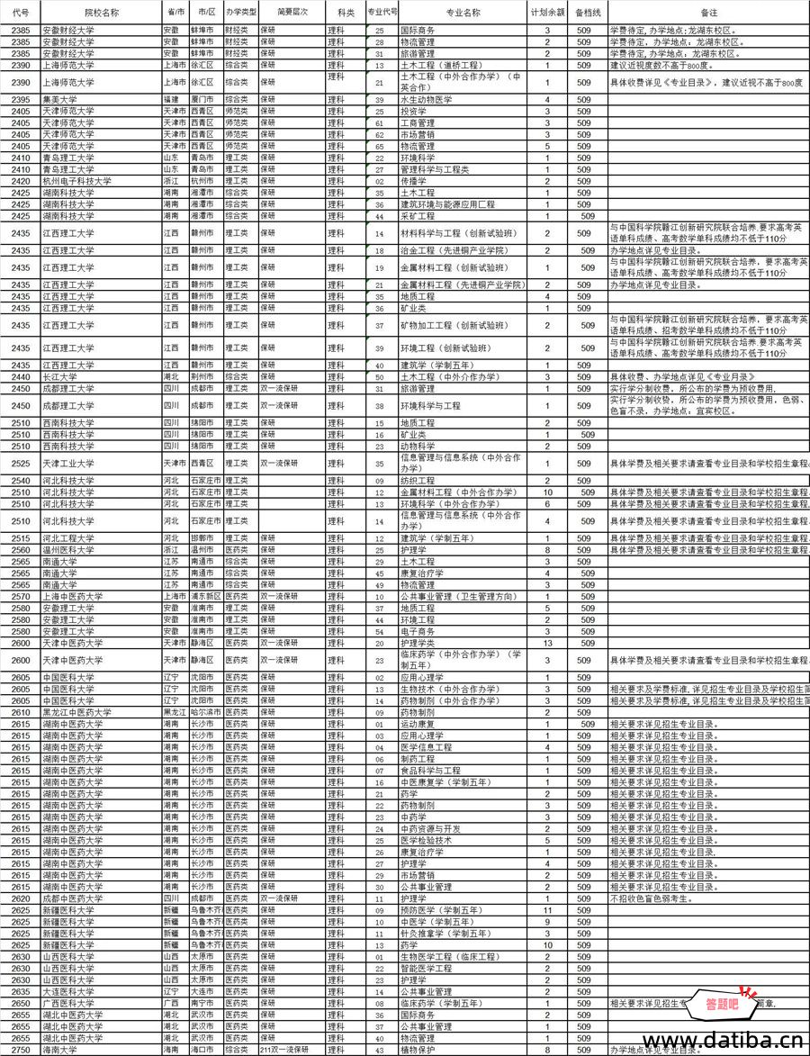 河南省理科一本征集志愿学校名单