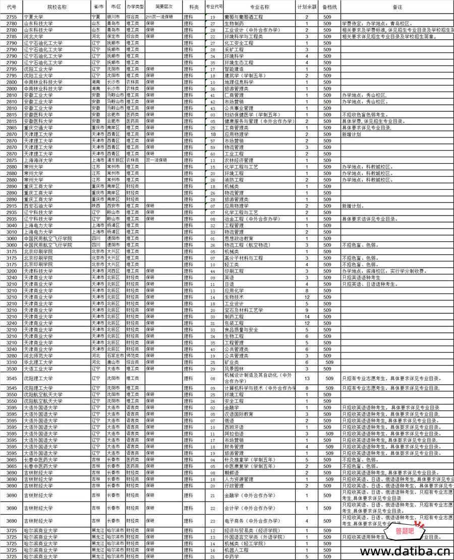 河南省理科一本征集志愿学校名单