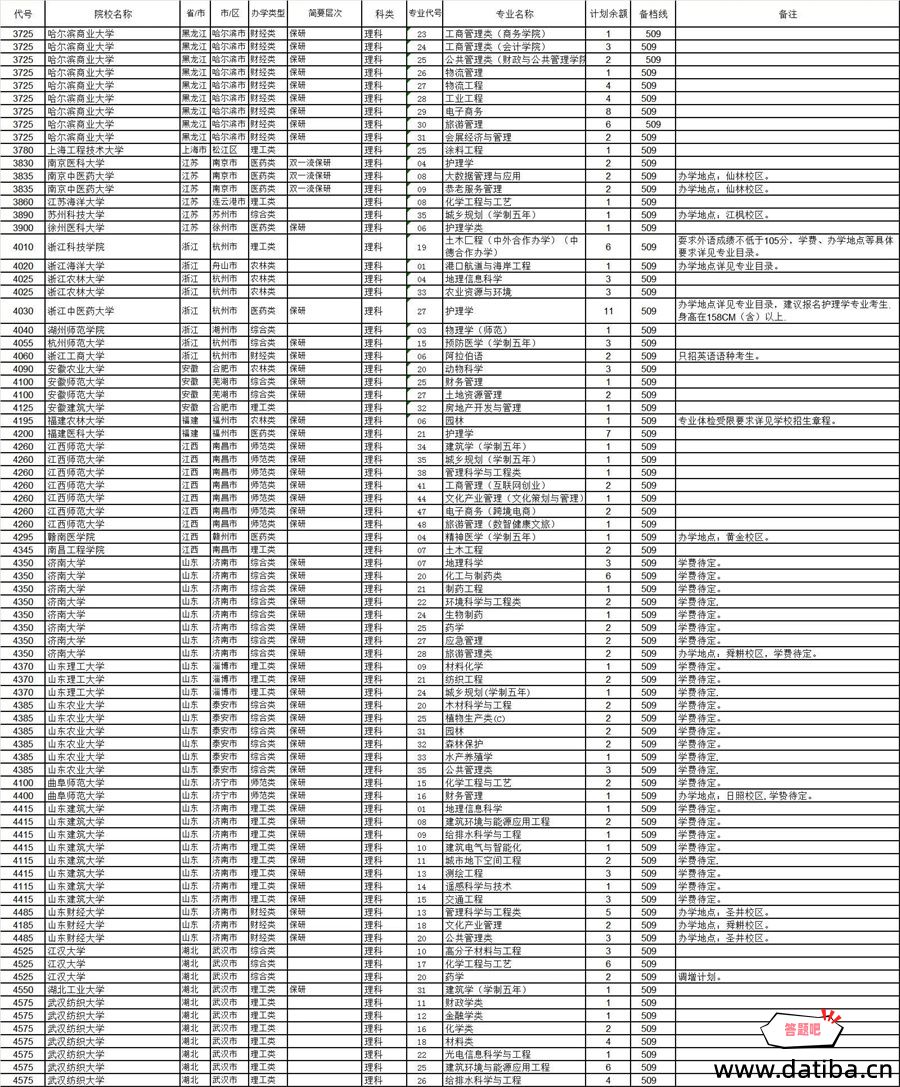 河南省理科一本征集志愿学校名单