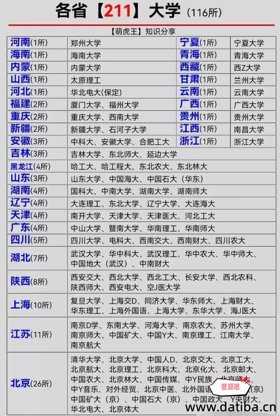 各省211大学详细名单