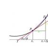 tanx的导数是什么 (secx)^2表示