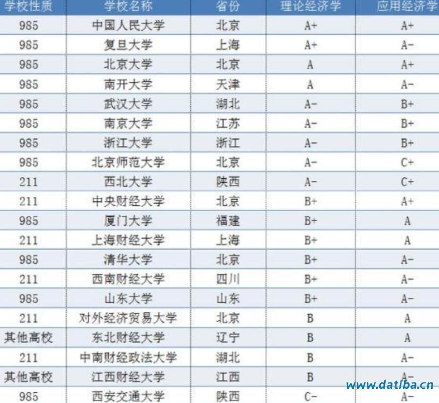 教育部第四轮学科评估