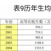 大学学费是一年还是一学期 学年制(大学学费收费标准一览表)