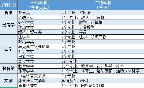 2023年报什么专业好